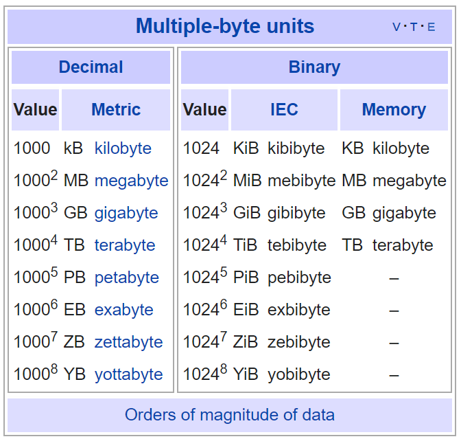 decimal-binary-table