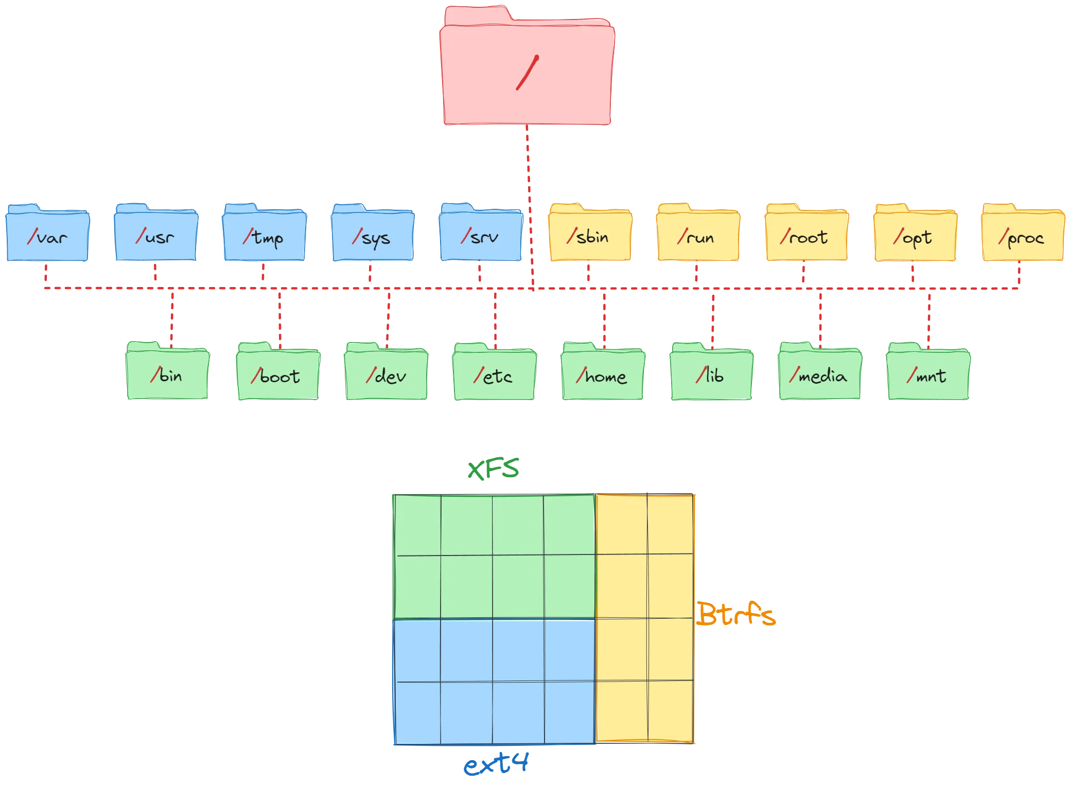 file-systemd-hierarchy