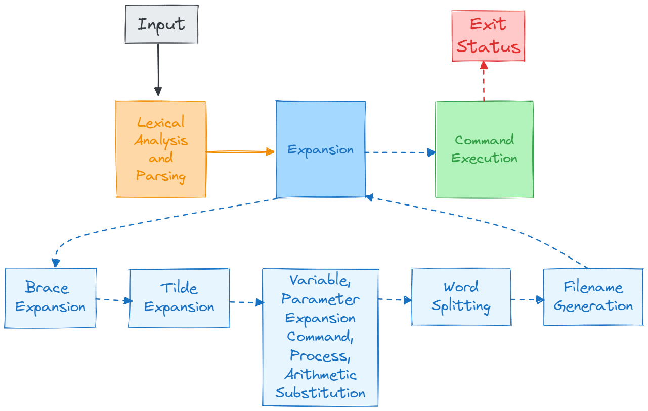 diagram.webp