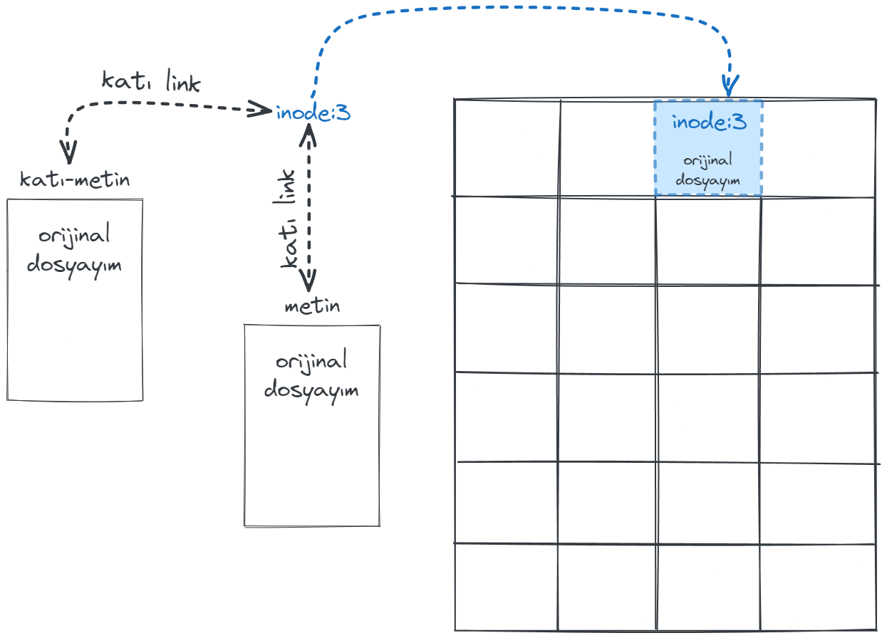 hard-link2.webp