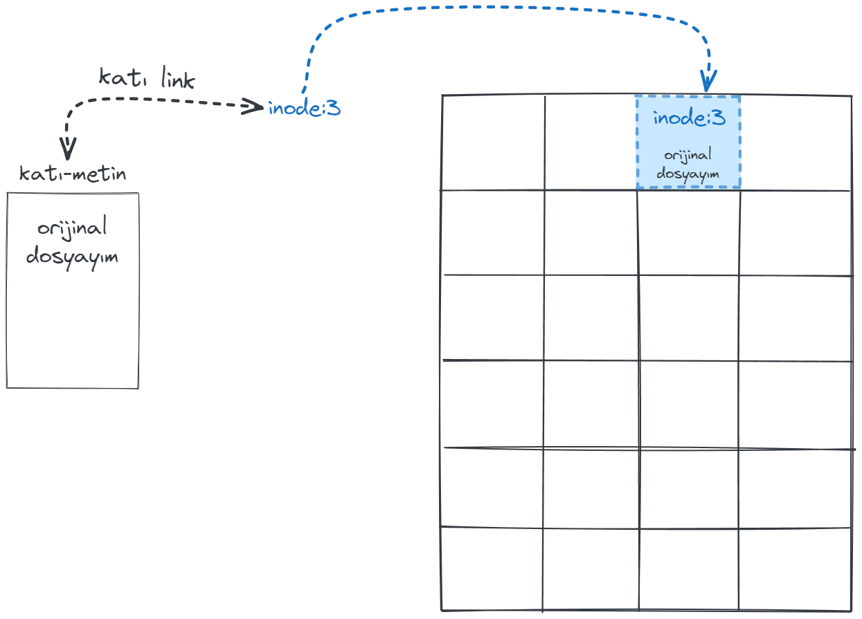 hard-link3.webp