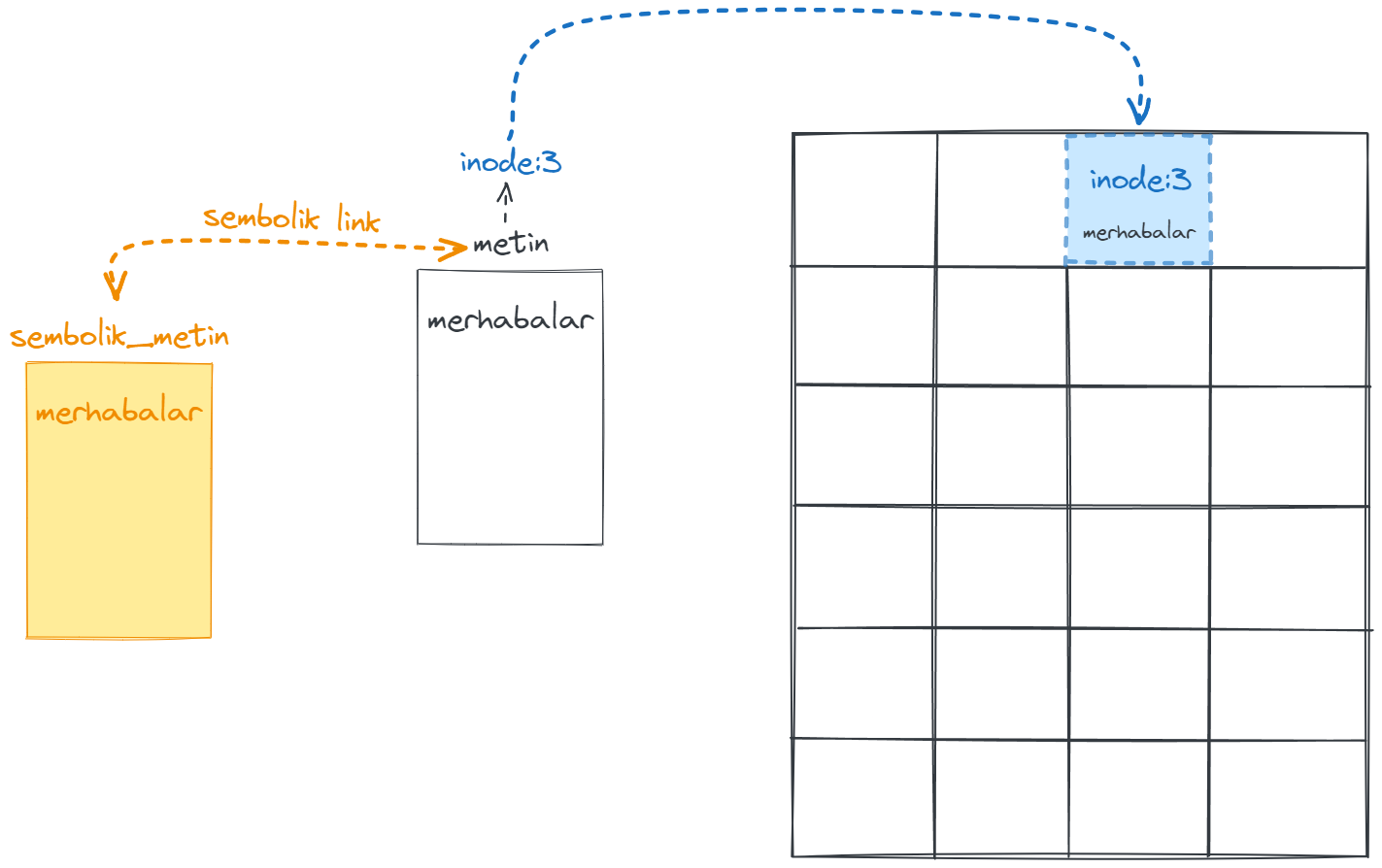 soft-link.webp