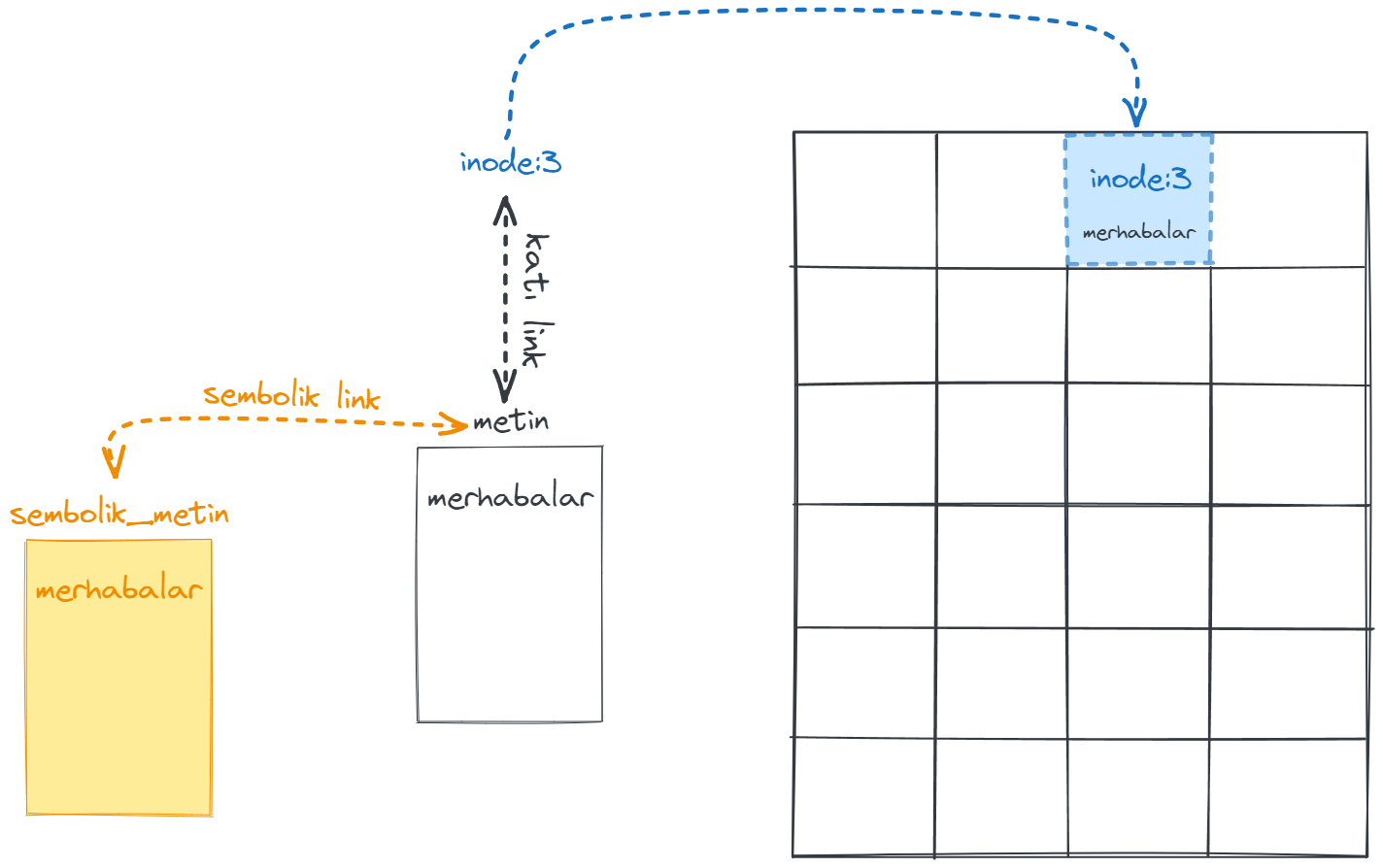 soft-link2.webp