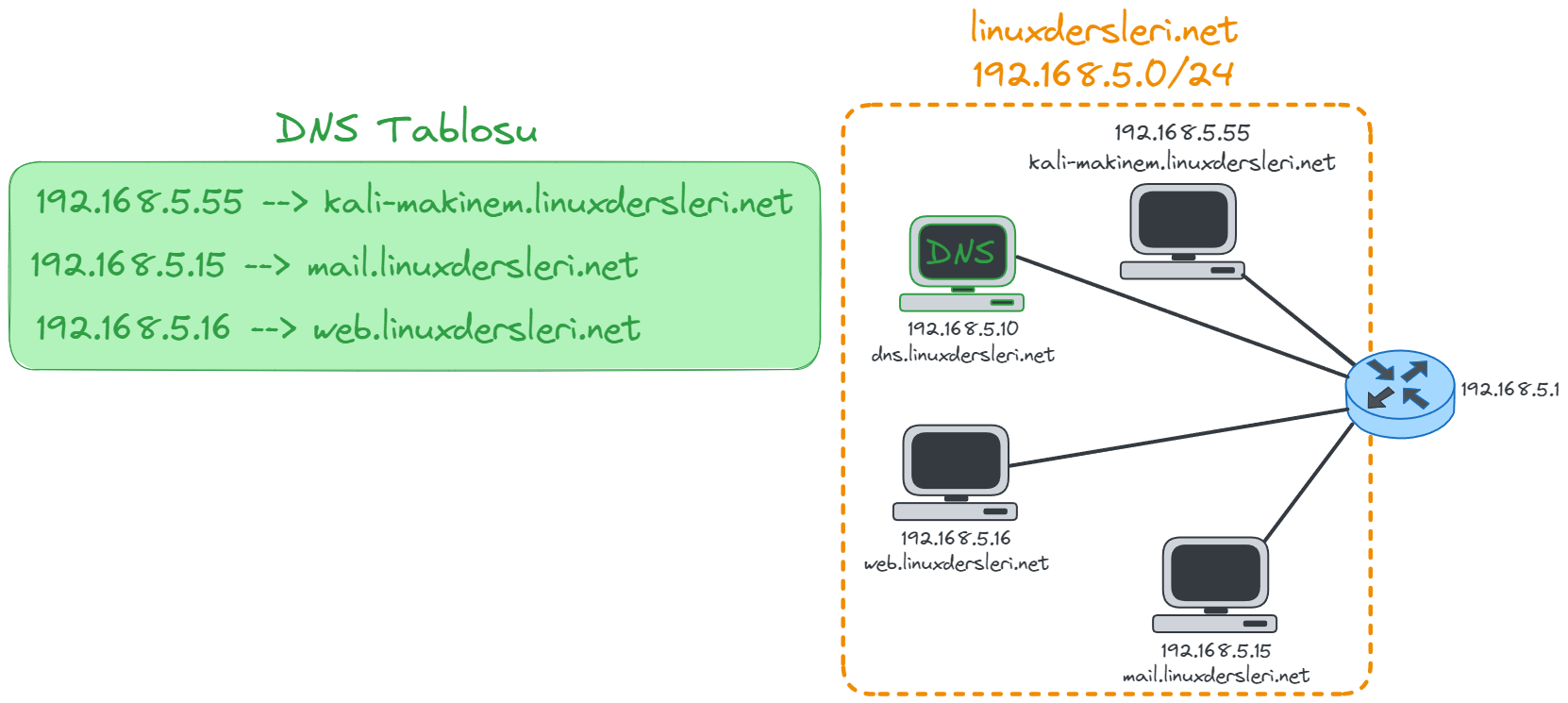 hostname-domainname.webp