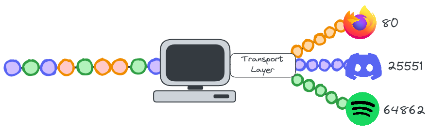 transport-port.webp