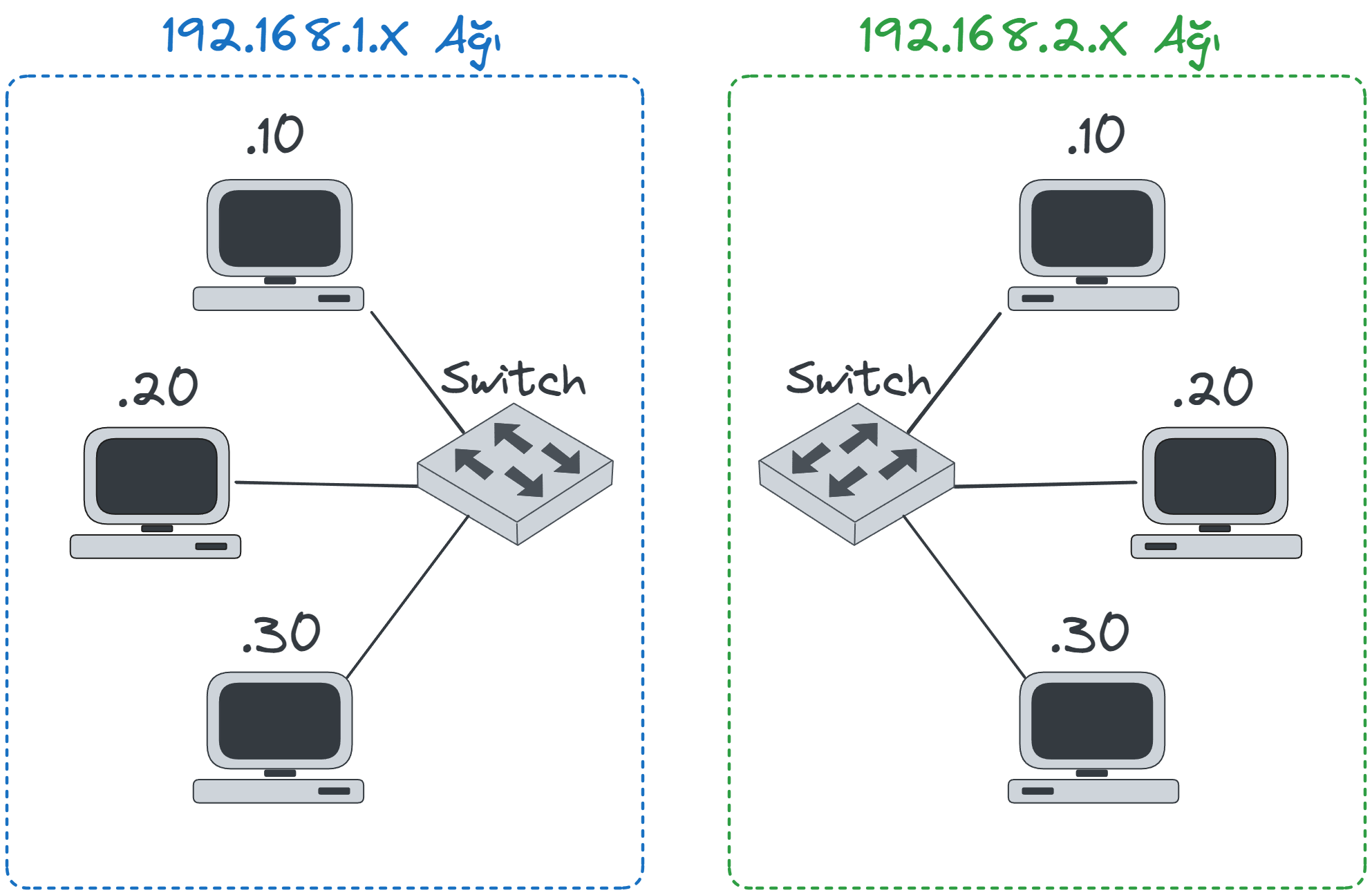 2-network-with-switch.webp