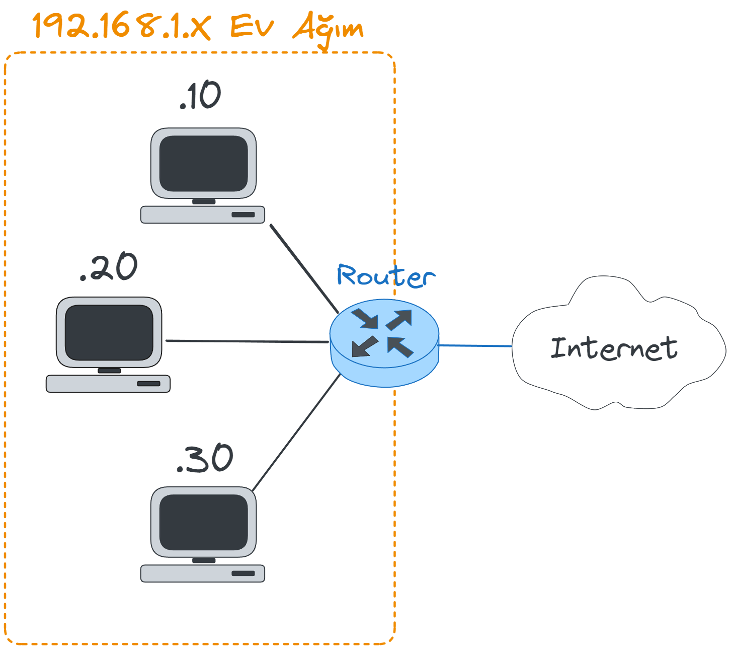 LAN-to-WAN-with-router.webp