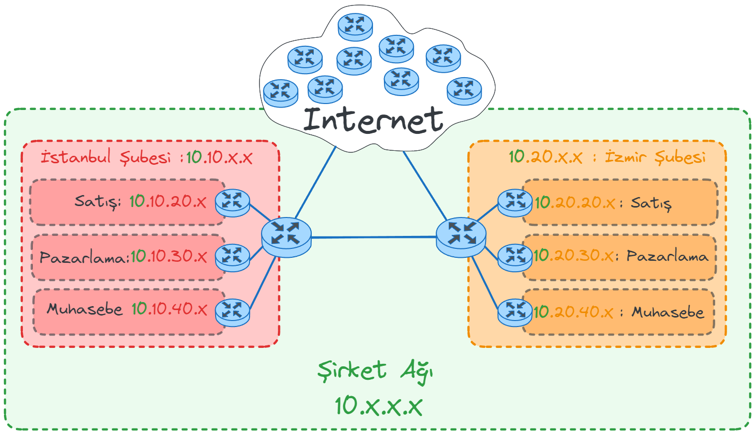 company-router.webp