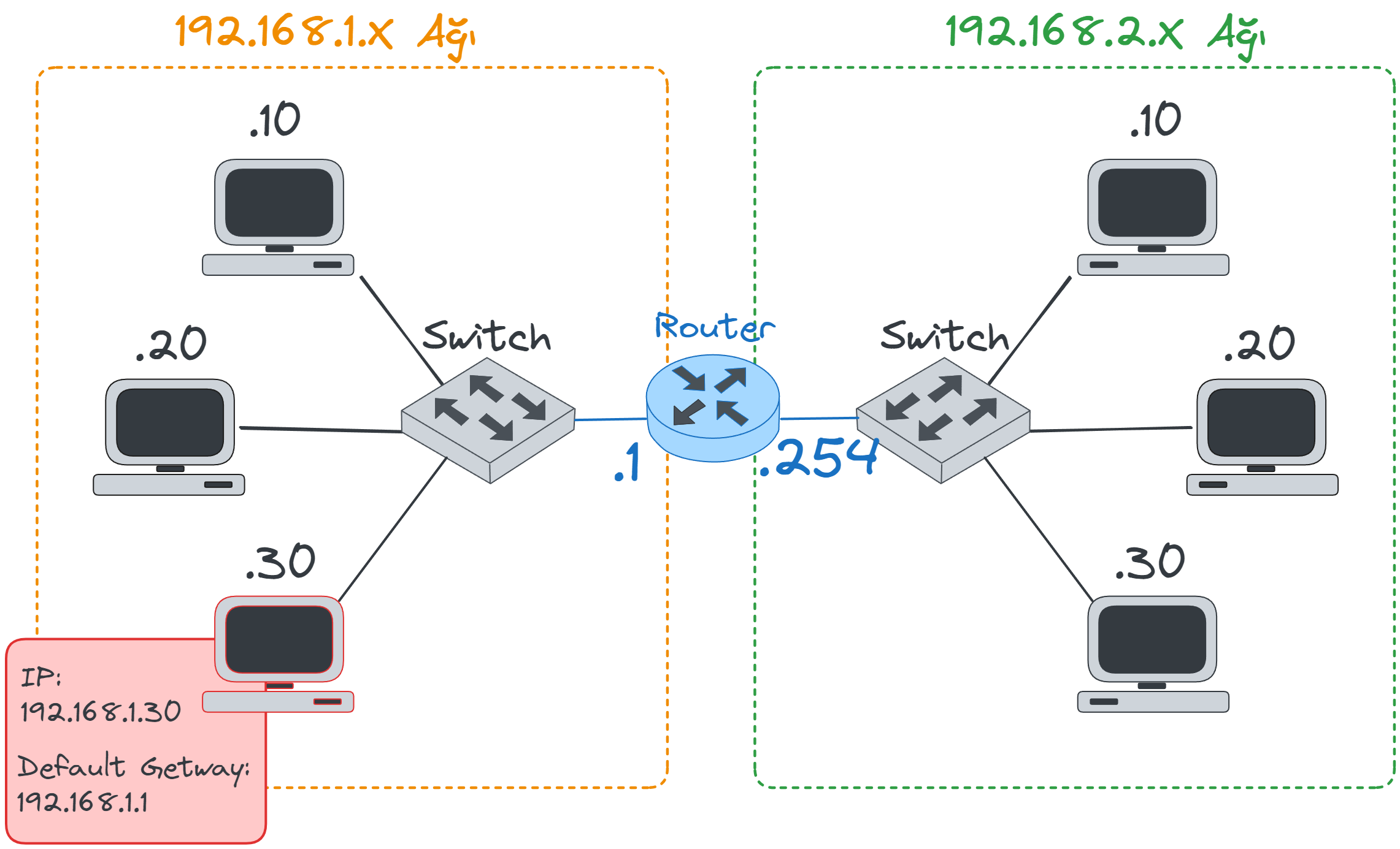 default-getway.webp