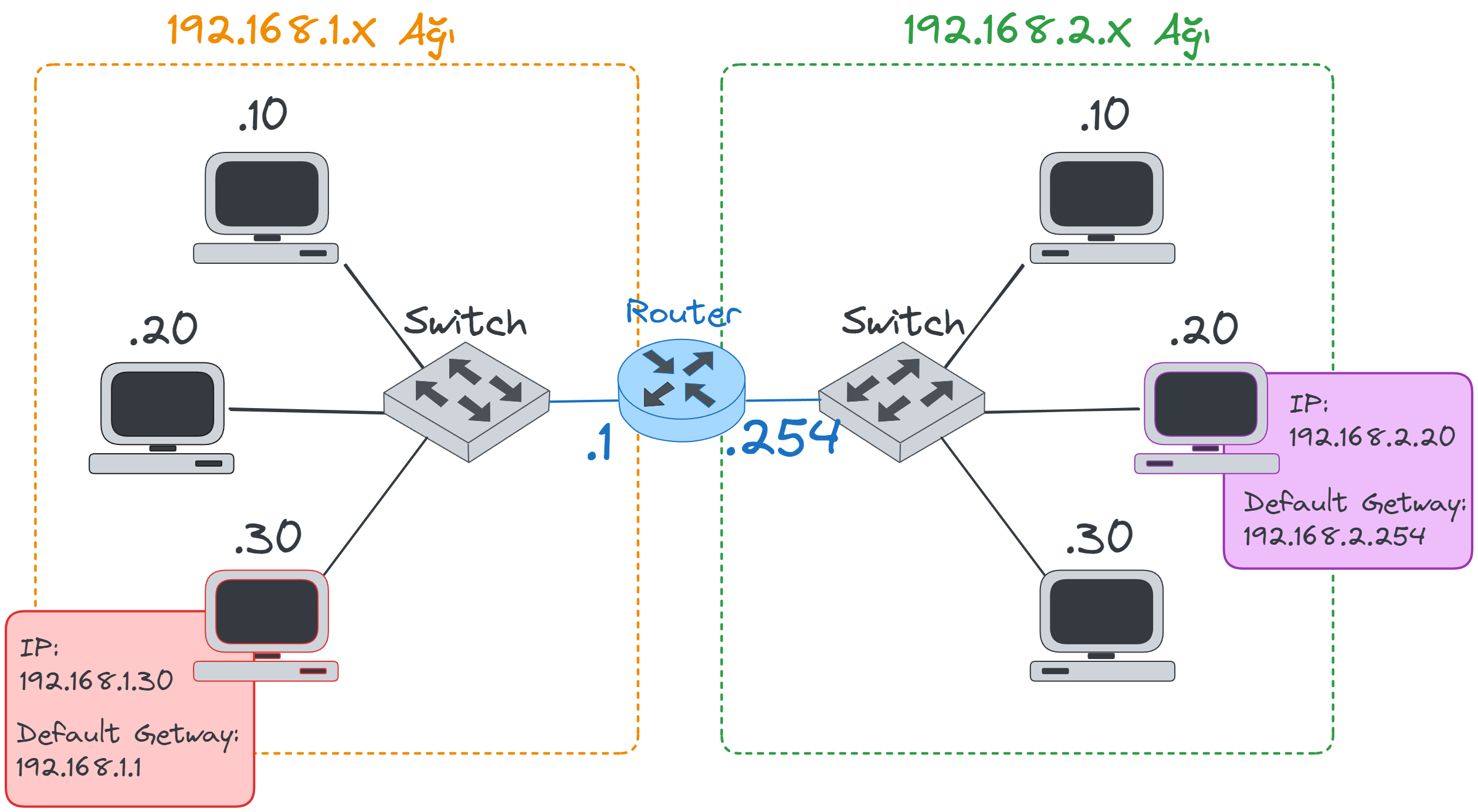 default-getway2.webp