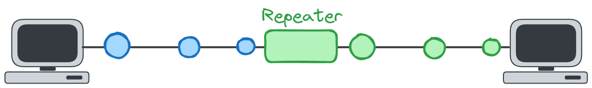 repeater2.webp