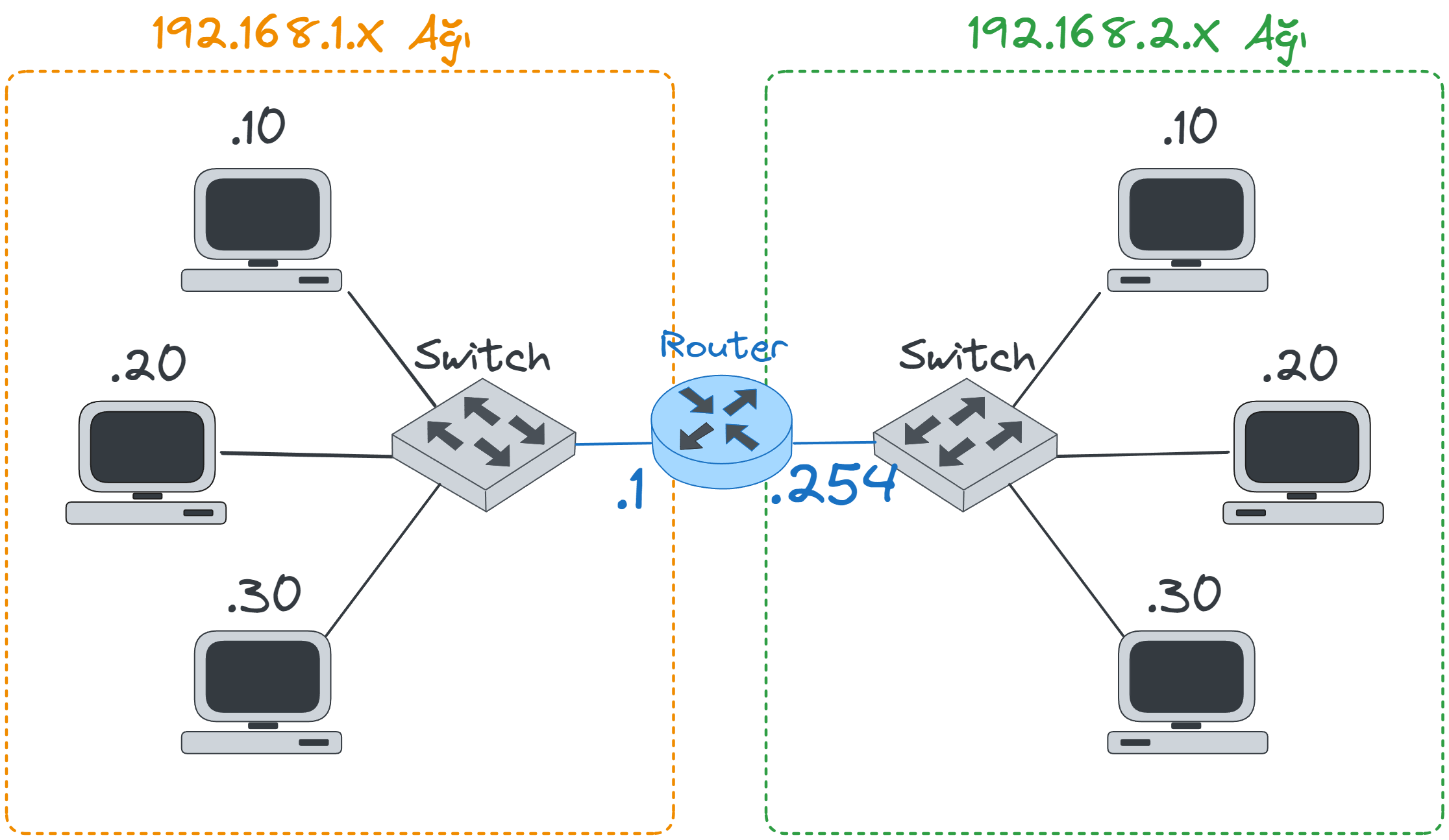 router-with-switchs-ip.webp