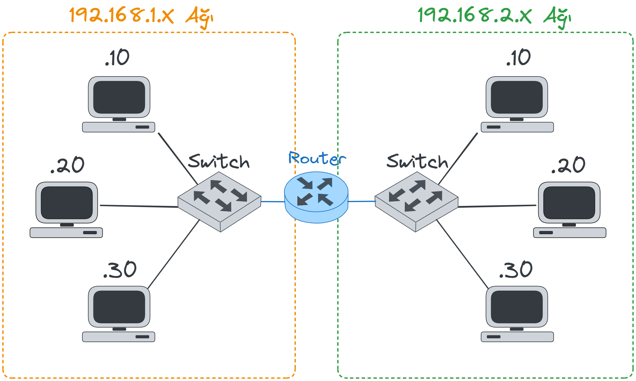 router-with-switchs.webp