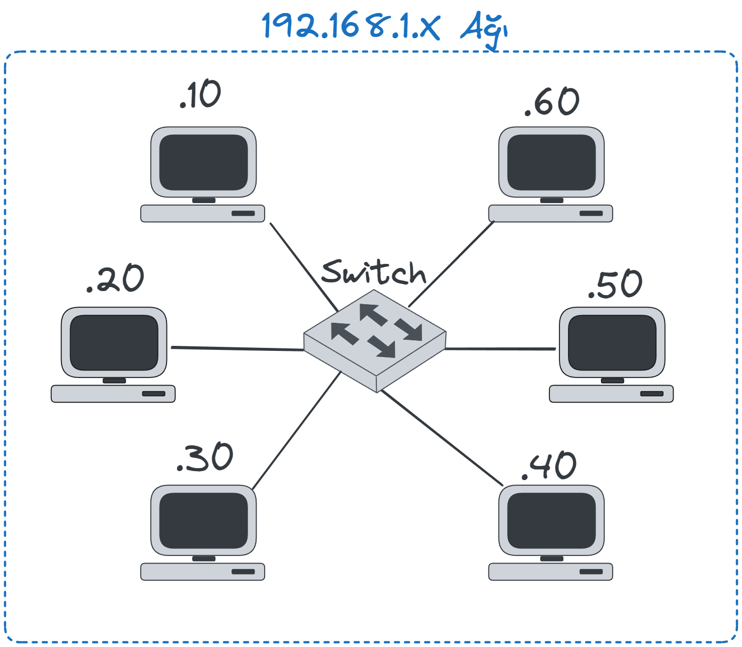 switch-ip-address.webp