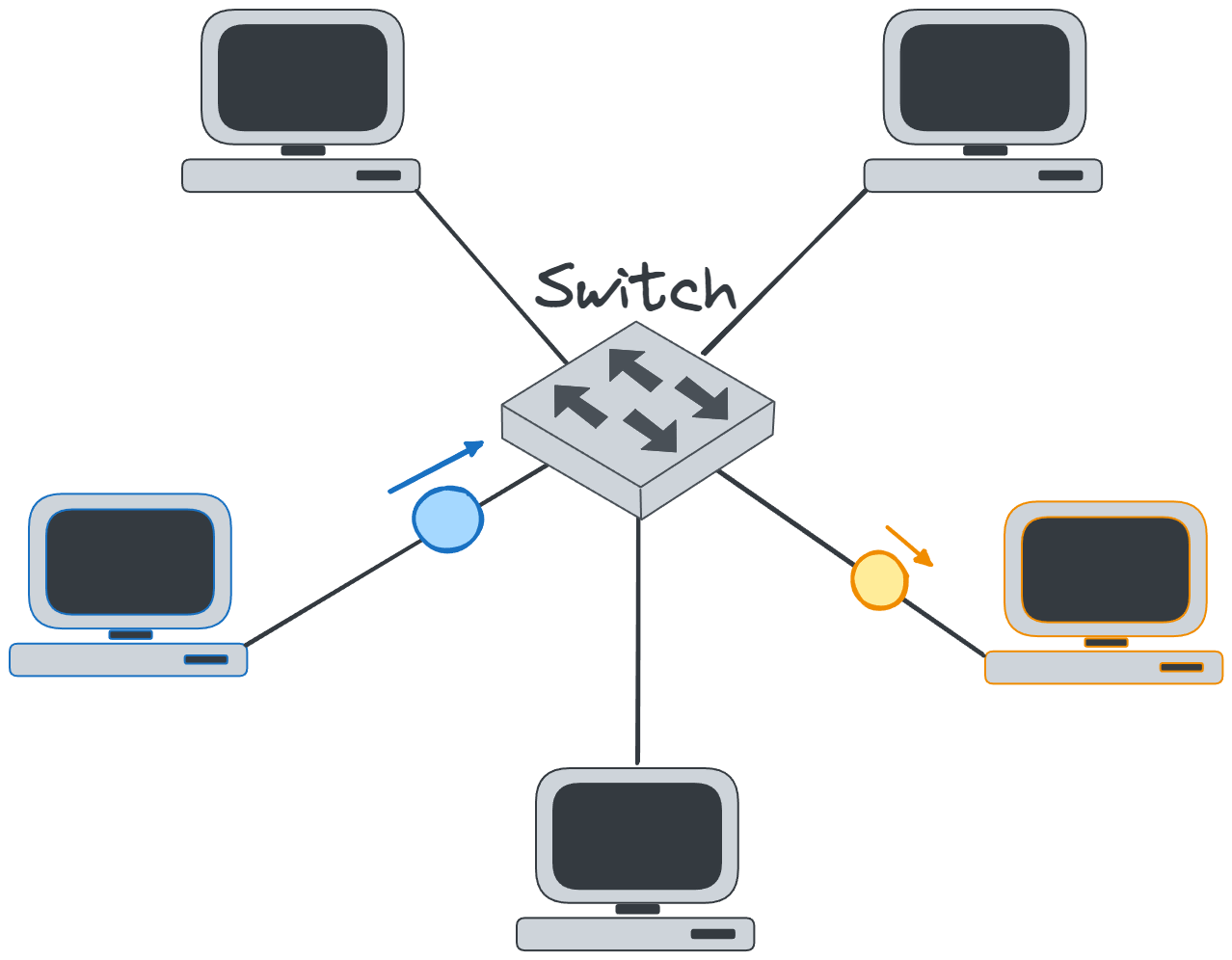 switch-unicast.webp