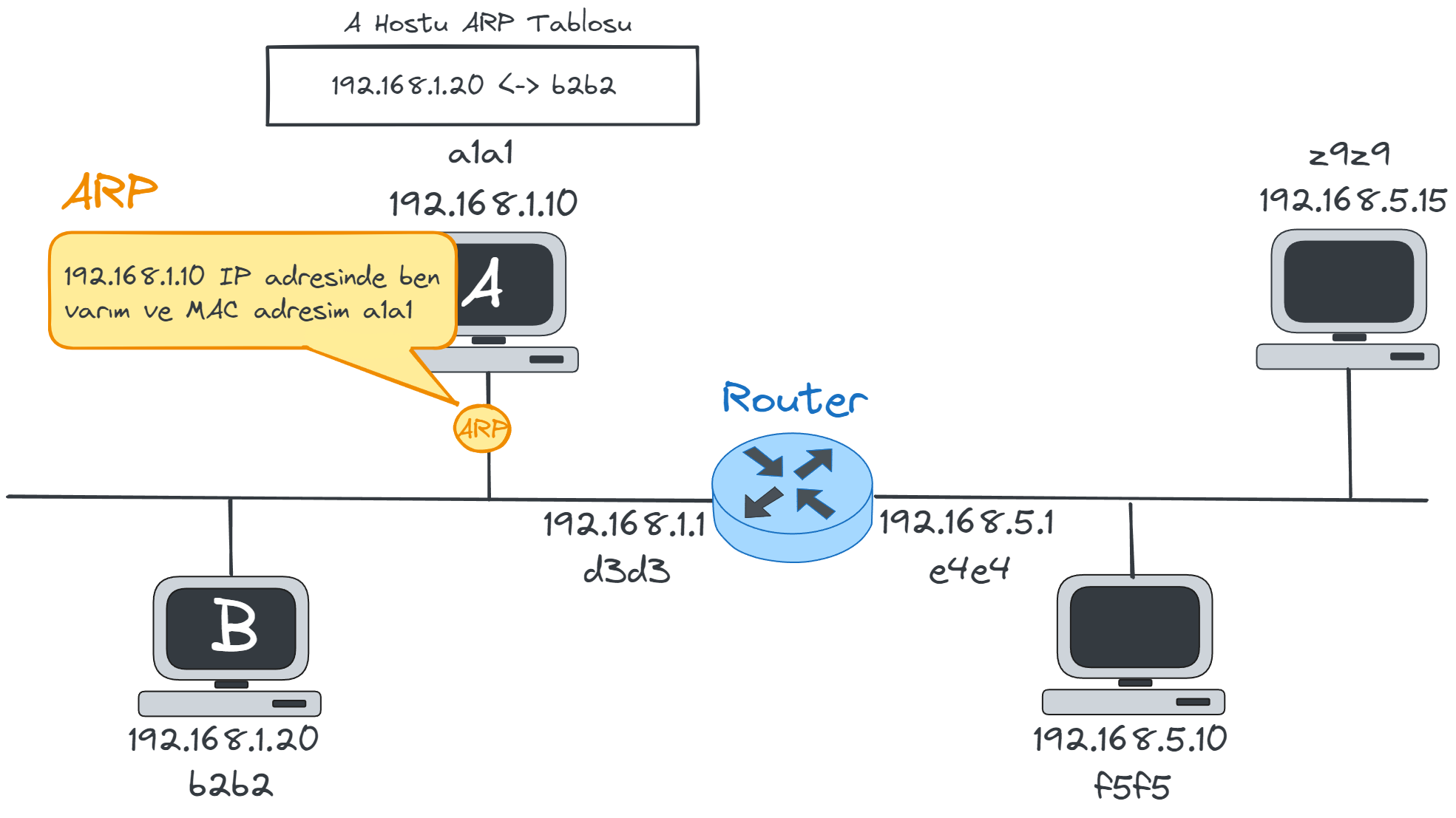 ARP3.webp