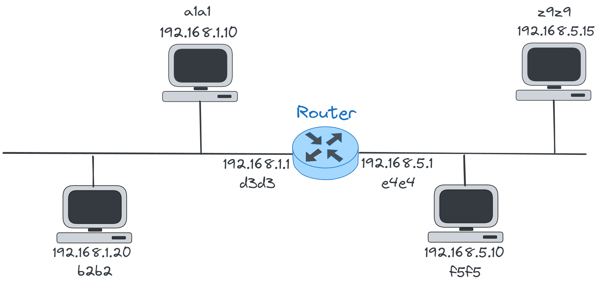 LAN-to-LAN.webp