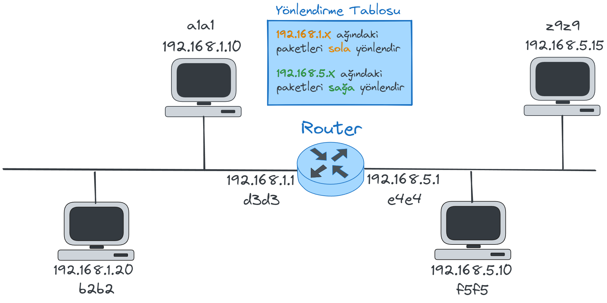 router-ip-table.webp