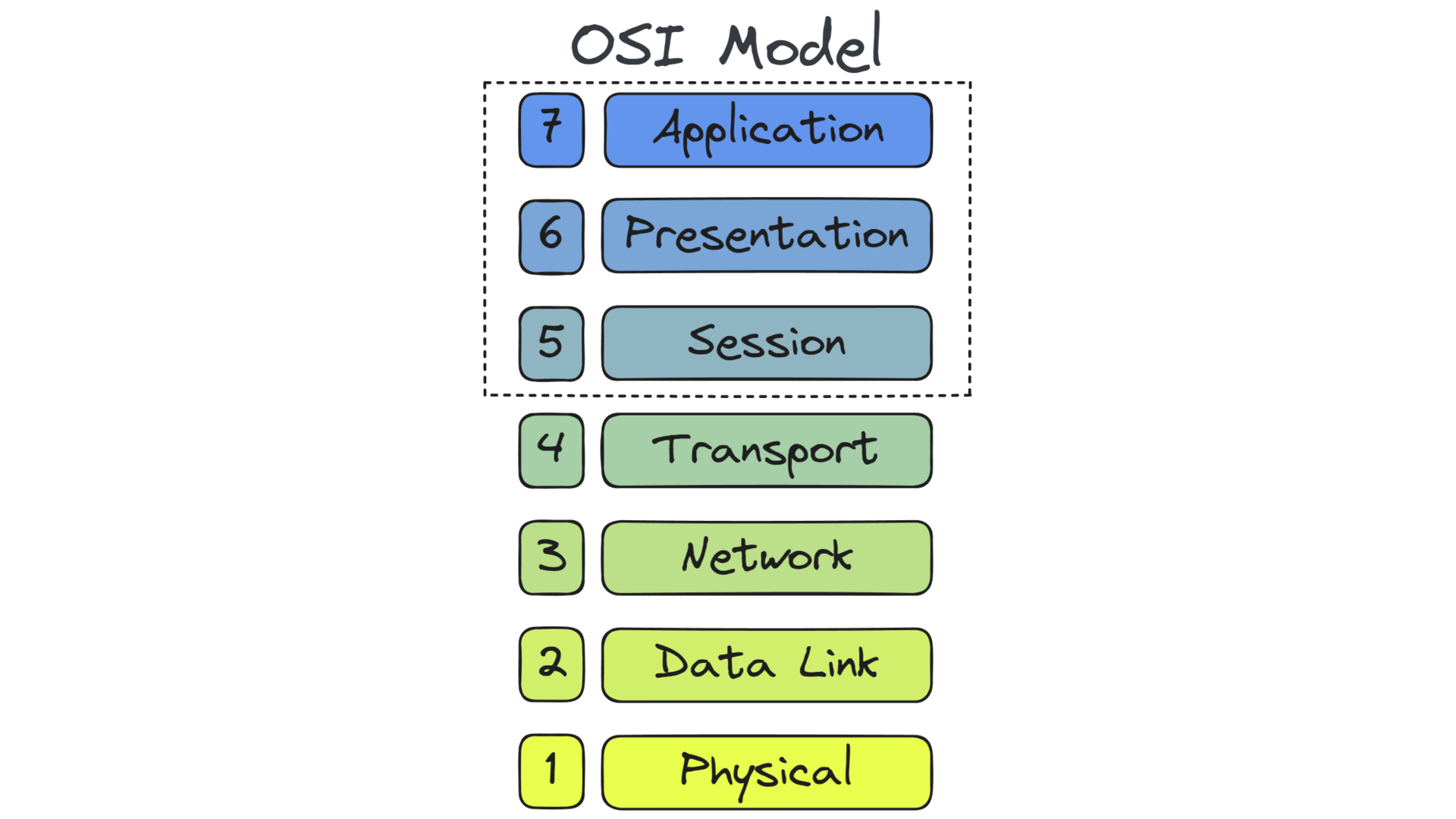 Application-layer.webp