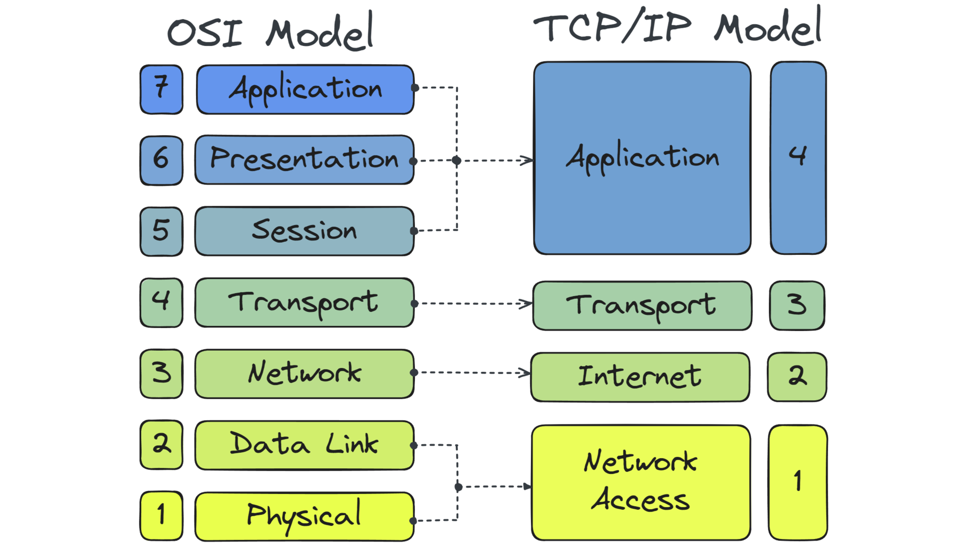OSI-TCP-IP.webp