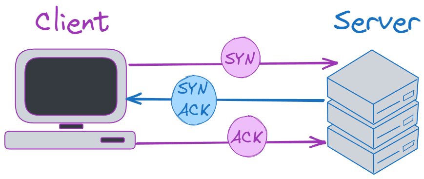 SYN-ACK.webp