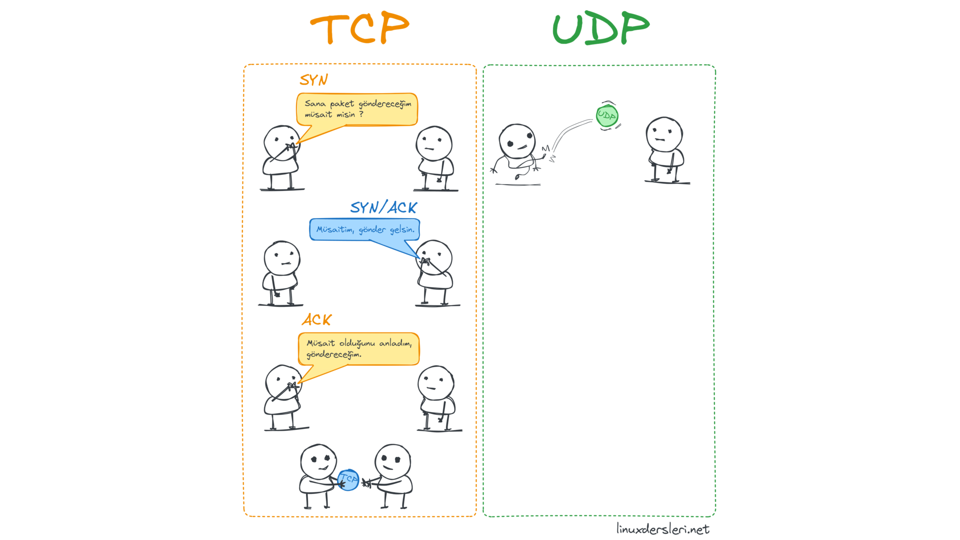 TCP-UDP.webp