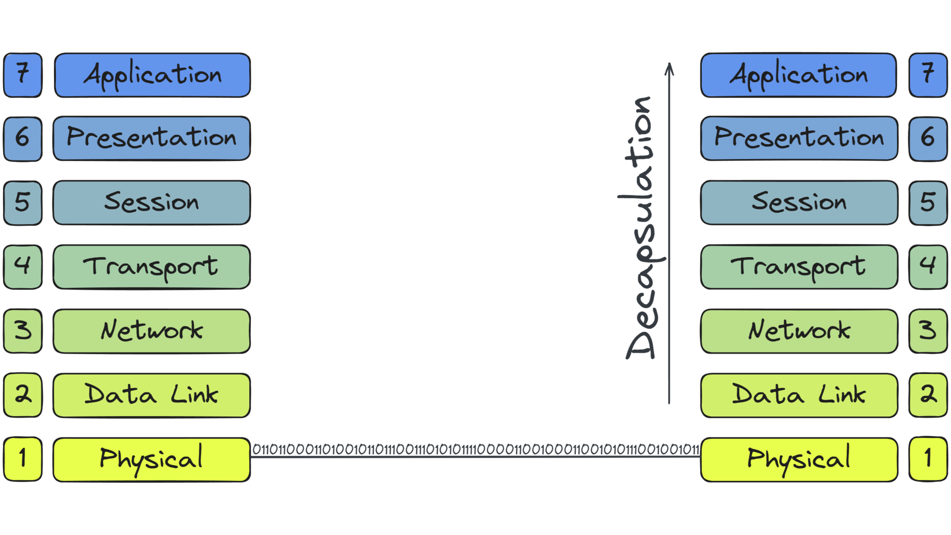 decapsulation.webp