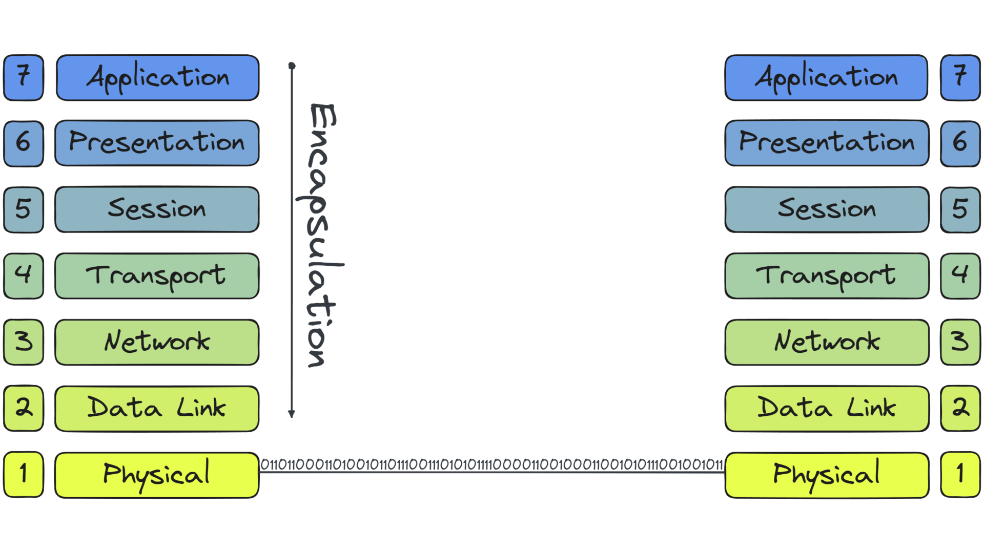 encapsulation.webp