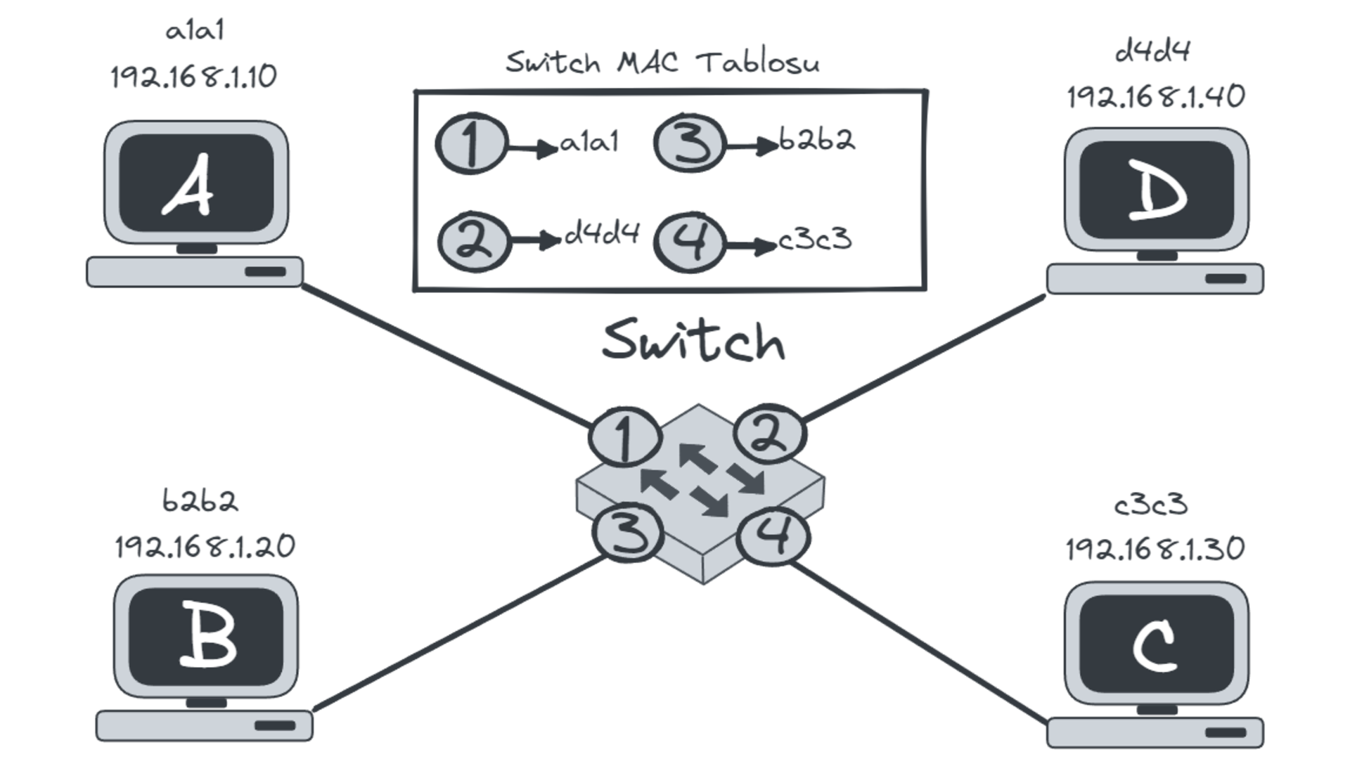 layer2-switch