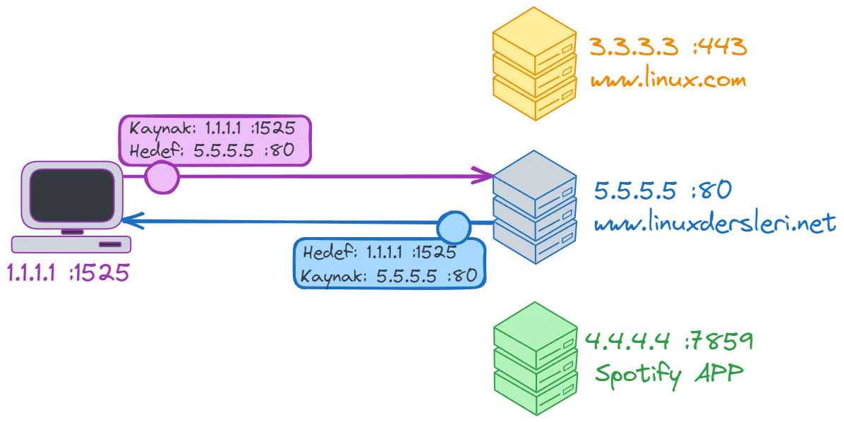 src-dst-port.webp