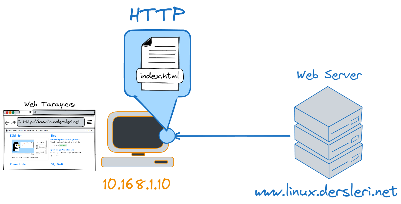 HTTP-Webpage.webp