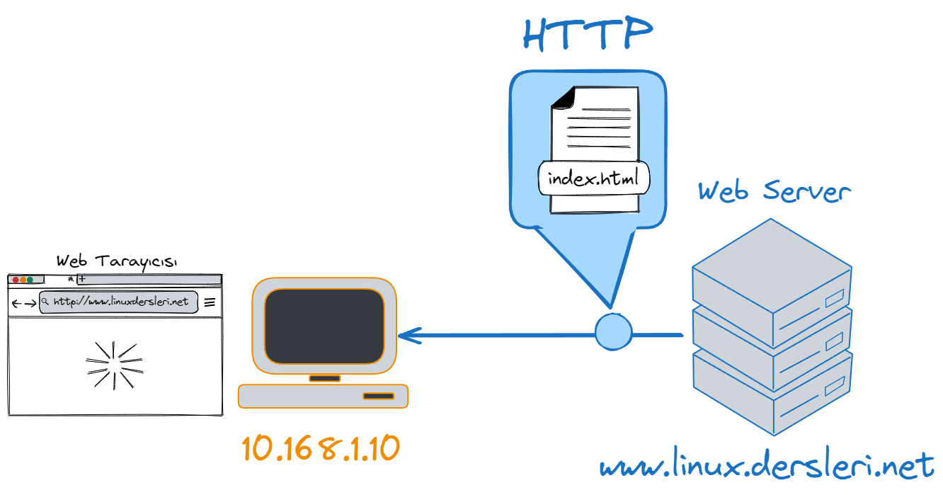 HTTP-response.webp