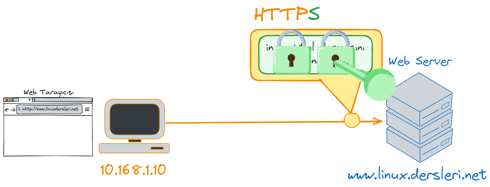 HTTPS-key.webp