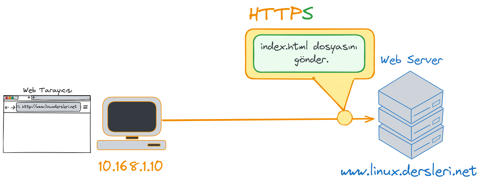 HTTPS-read.webp