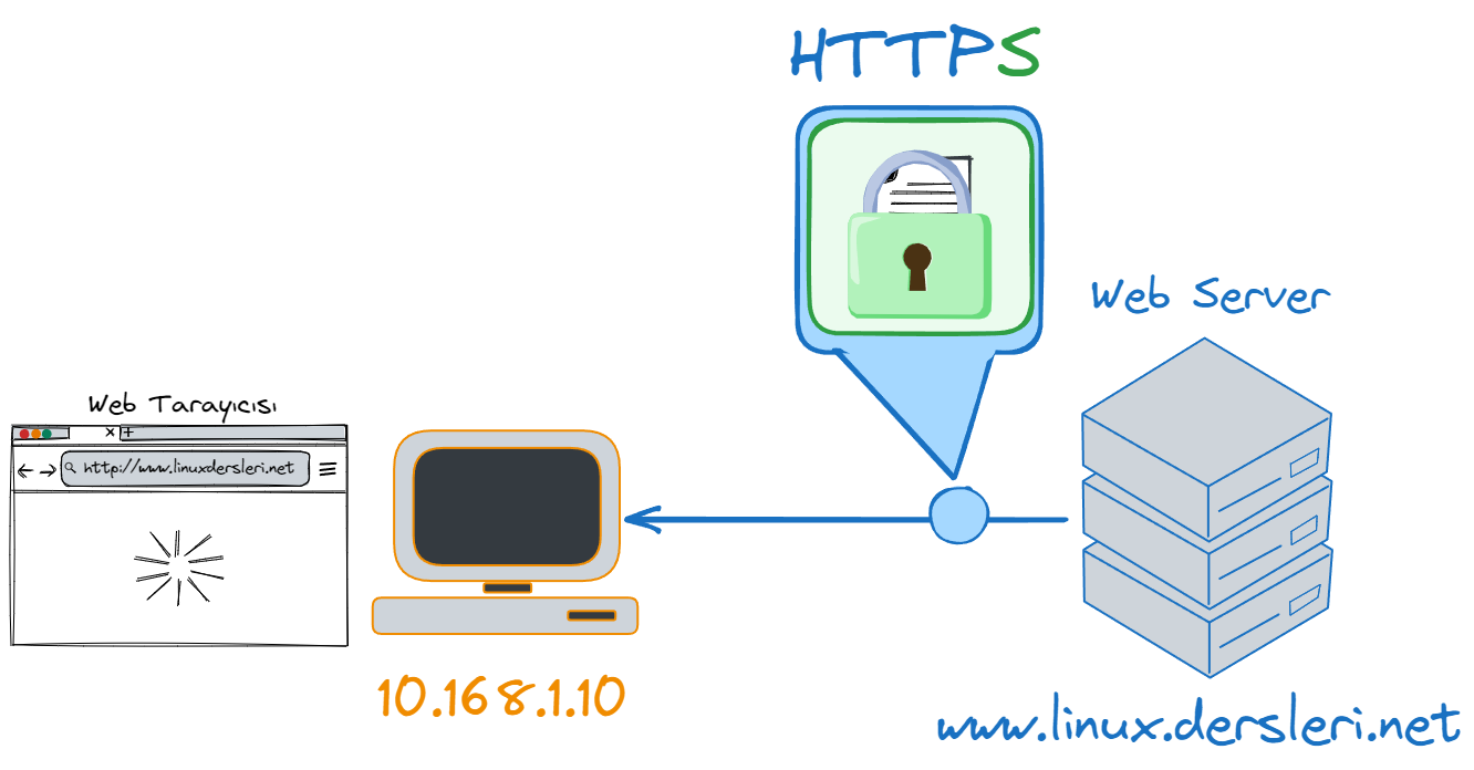 HTTPS-response.webp