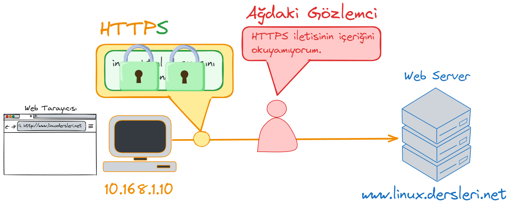HTTPS.webp