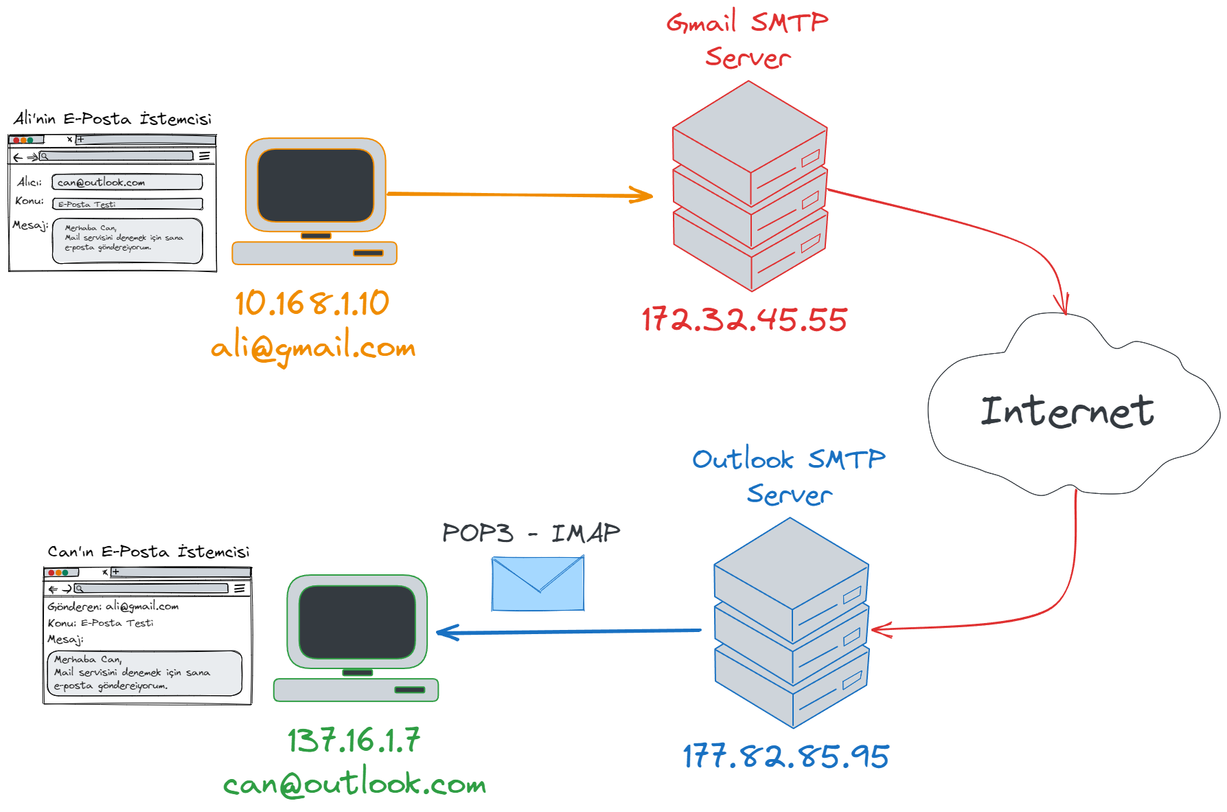 POP3-IMAP.webp