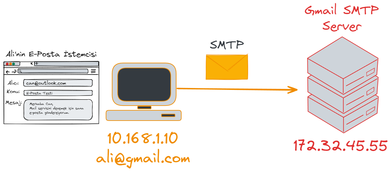 SMTP-to-gmail.webp