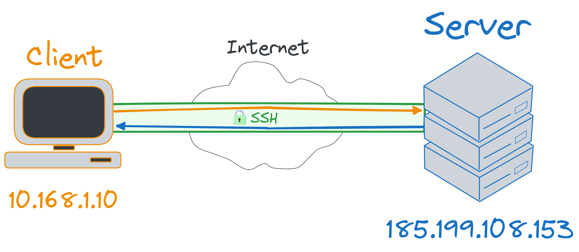 SSH.webp