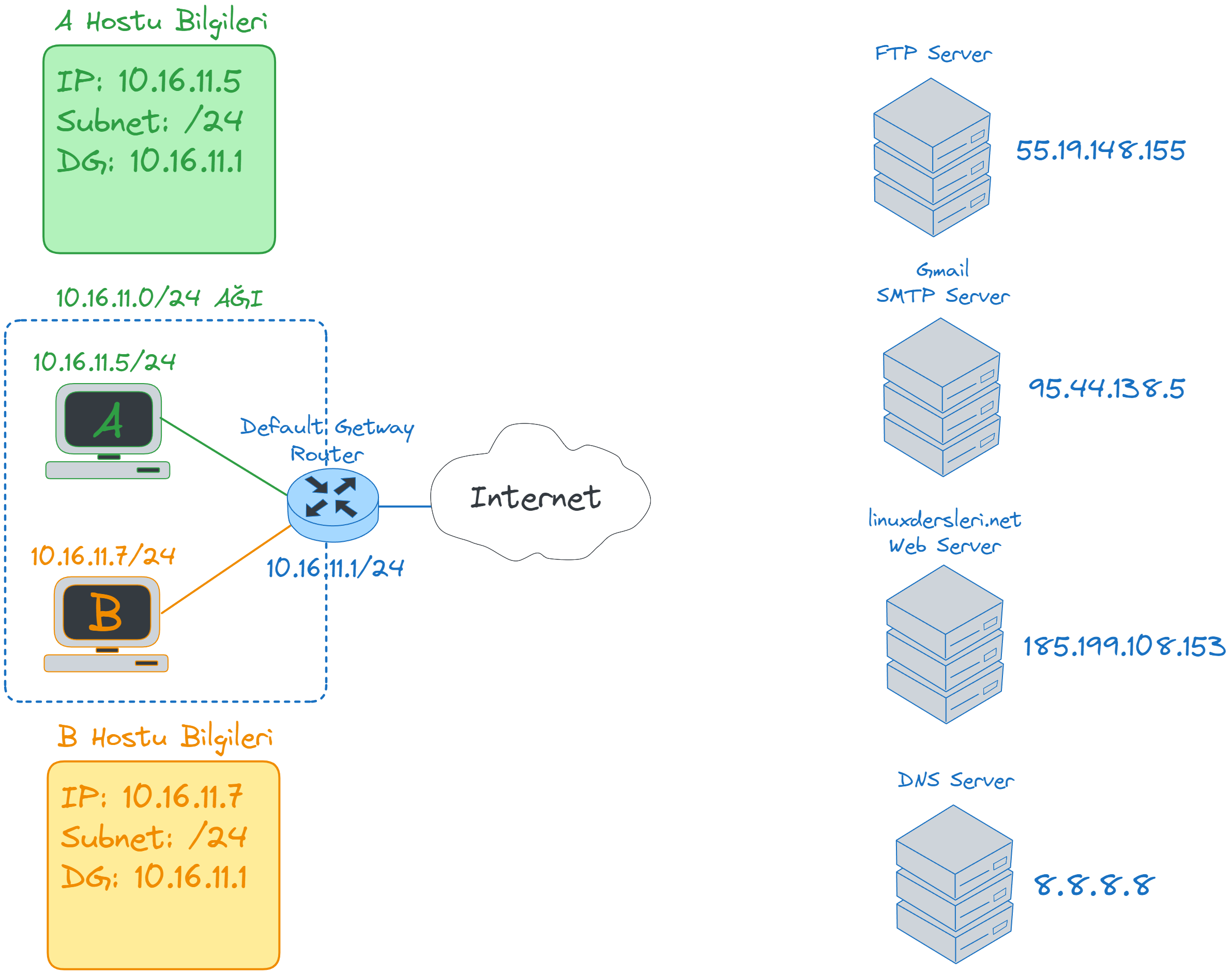 default-getway.webp