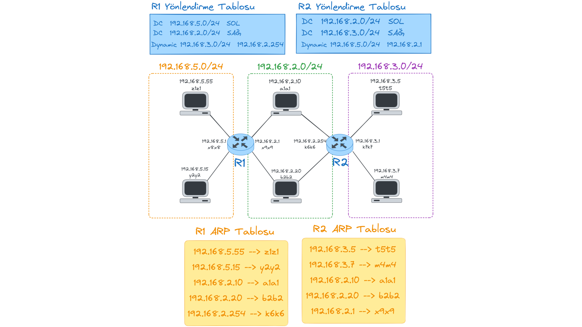 ARP-table.webp