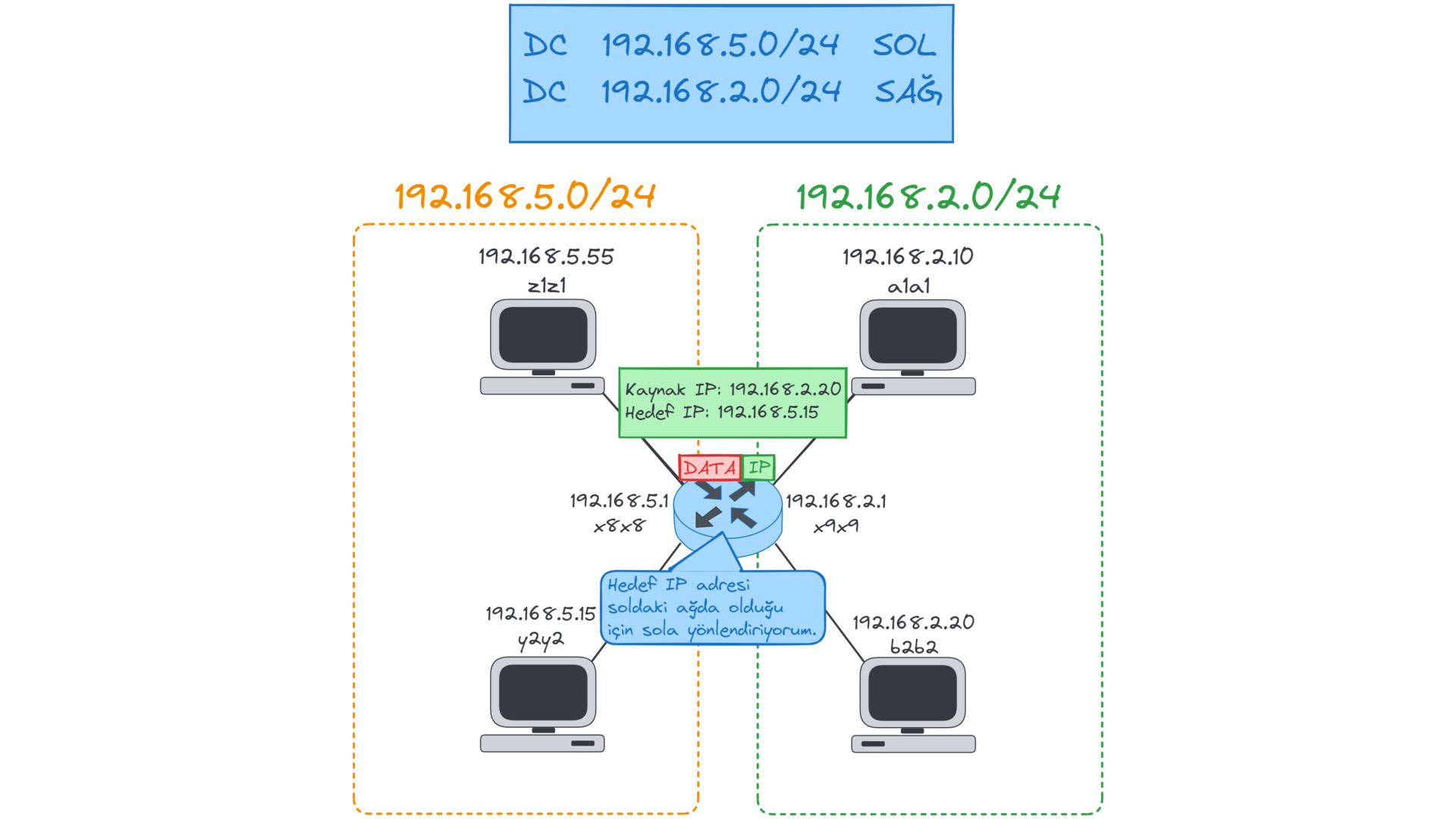 DC-example.webp