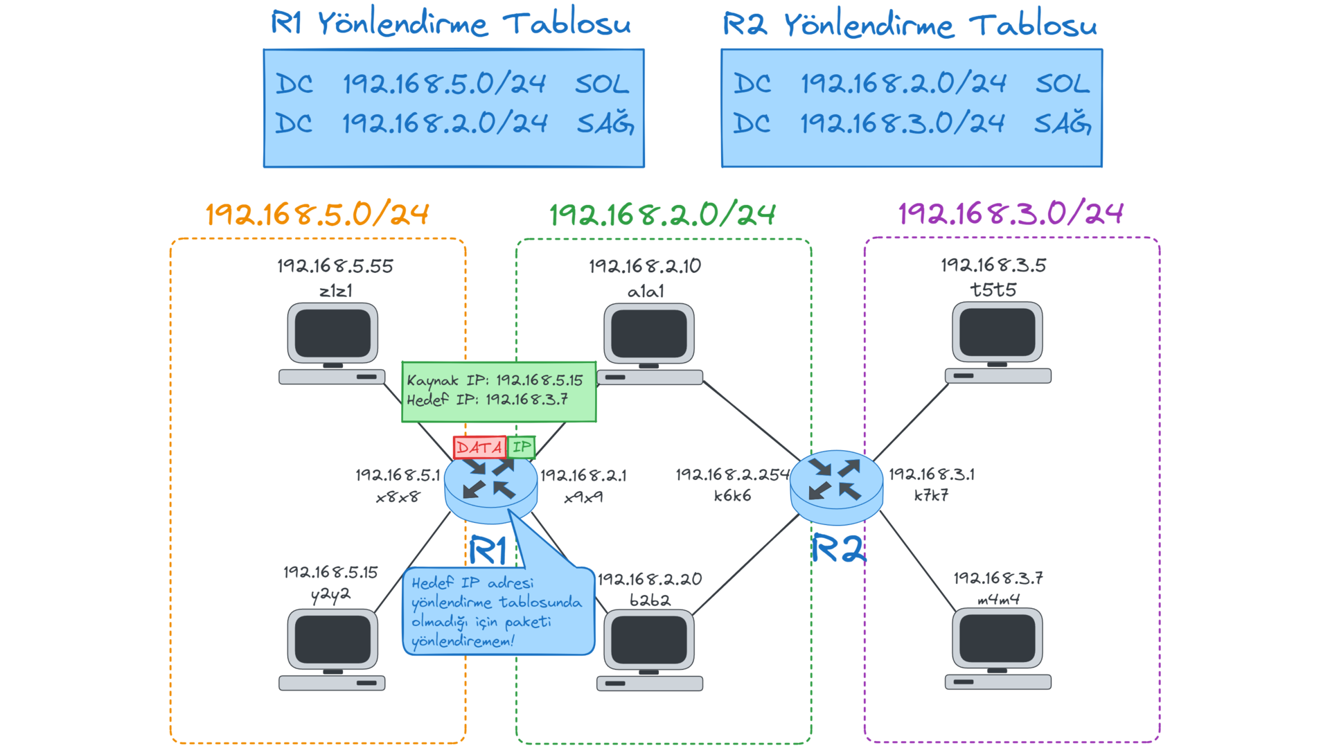 DC-routing-problem.webp