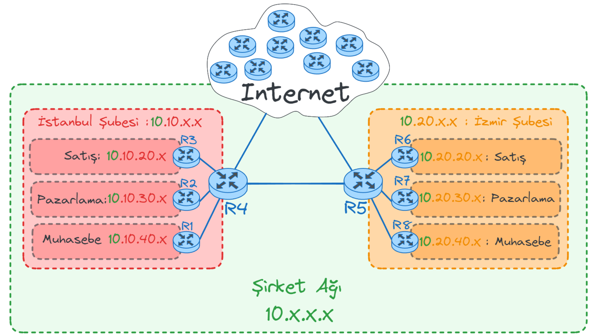 Routers.webp