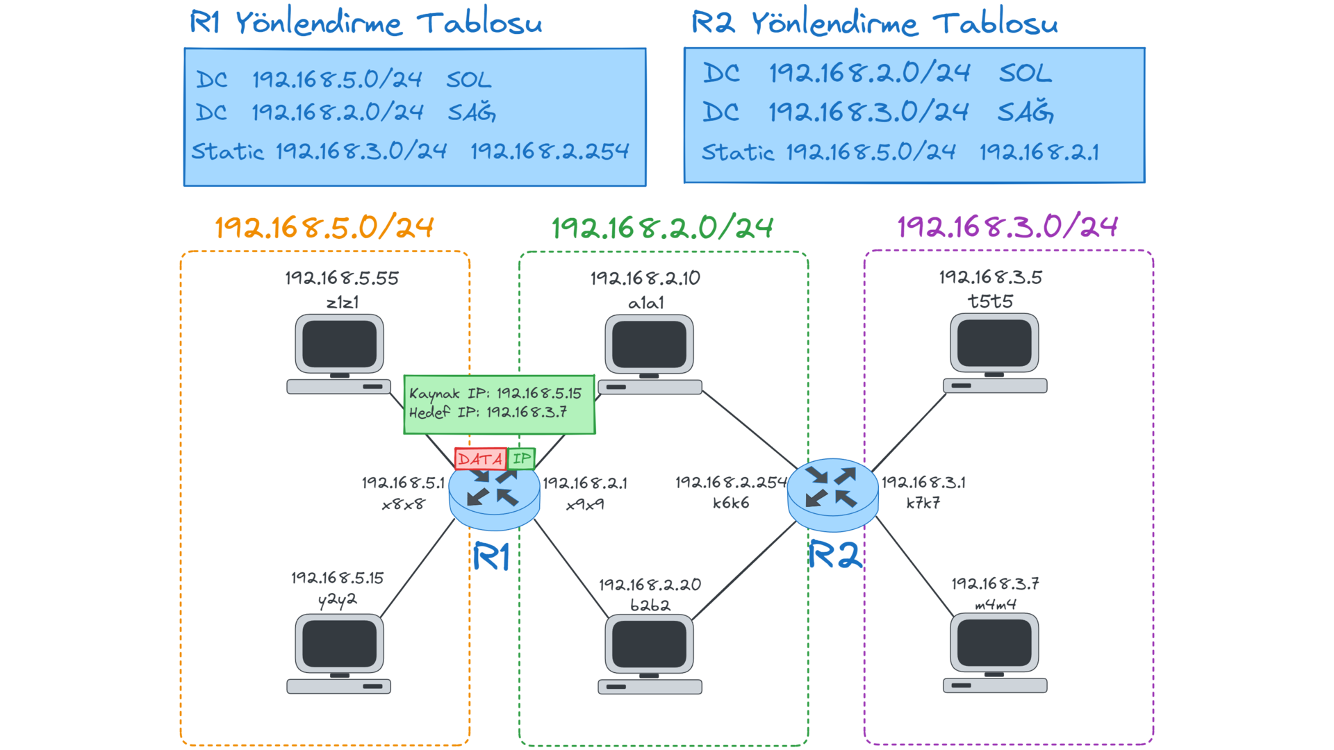 ST-route.webp