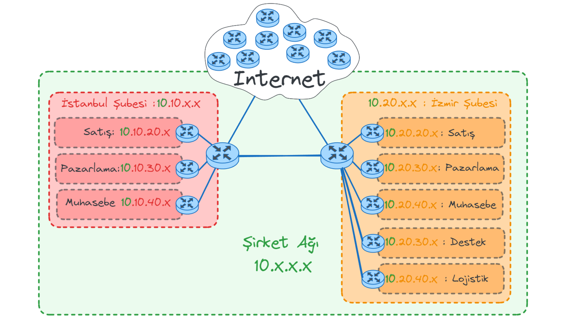 add-router.webp