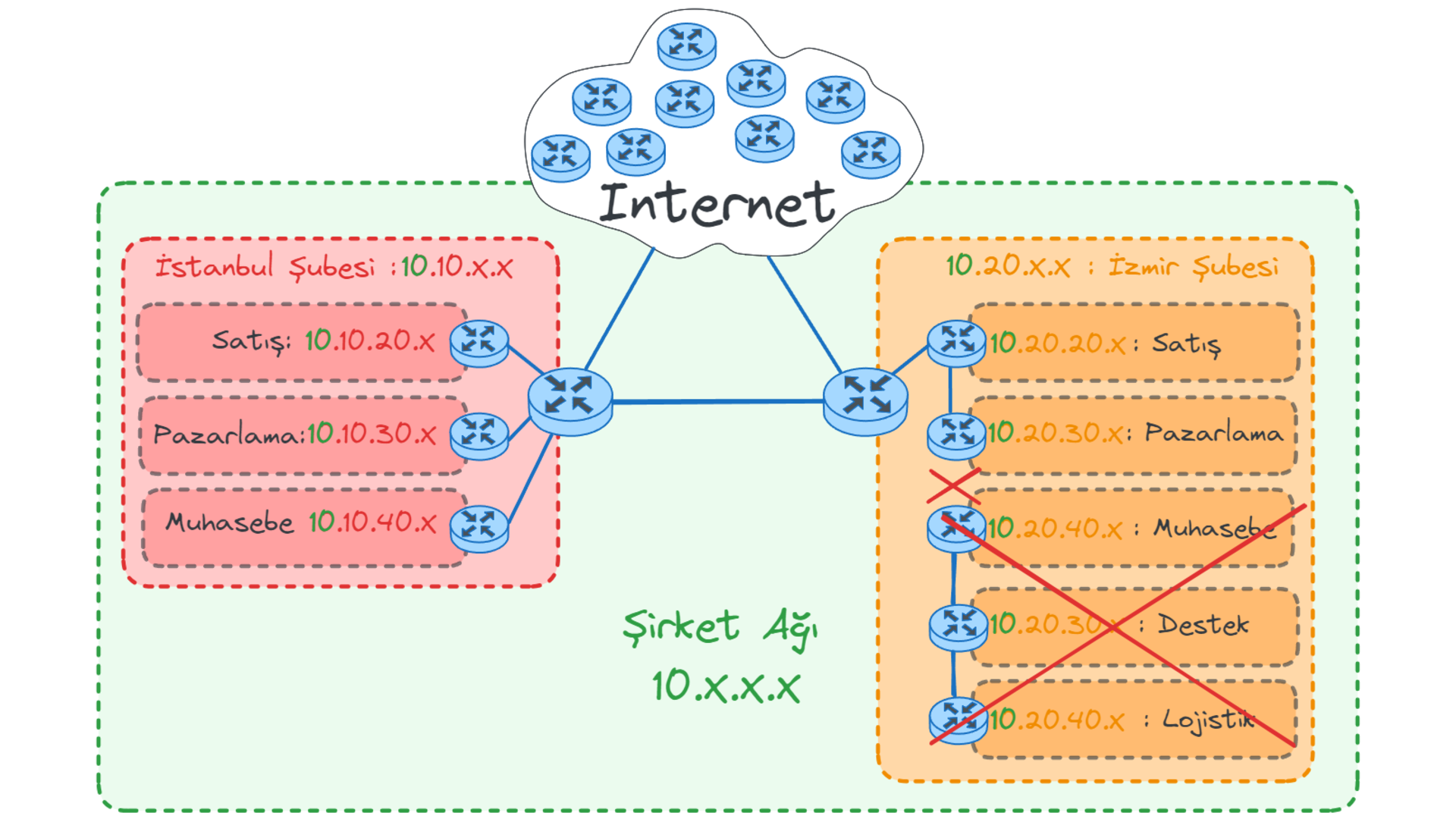 linear-connection-error.webp