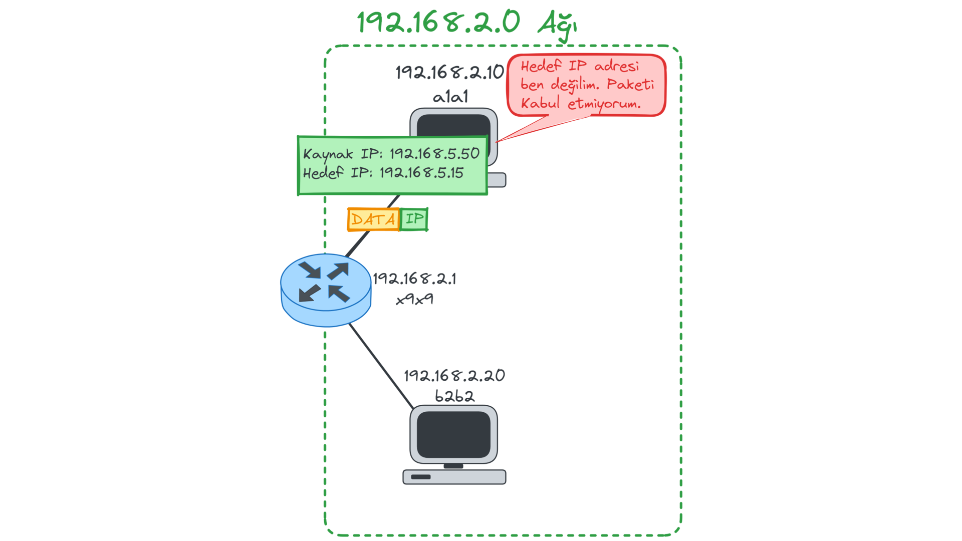 packet-for-host.webp