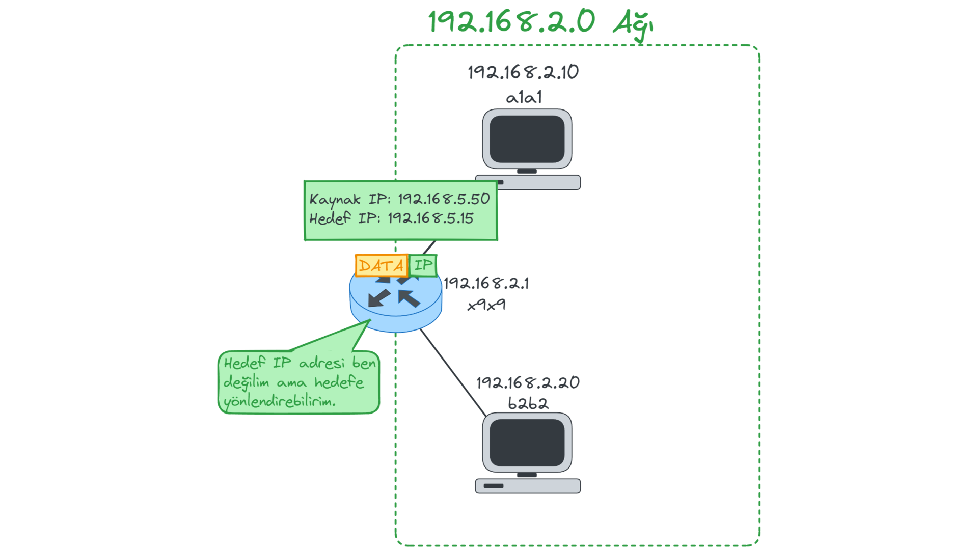 packet-for-router.webp