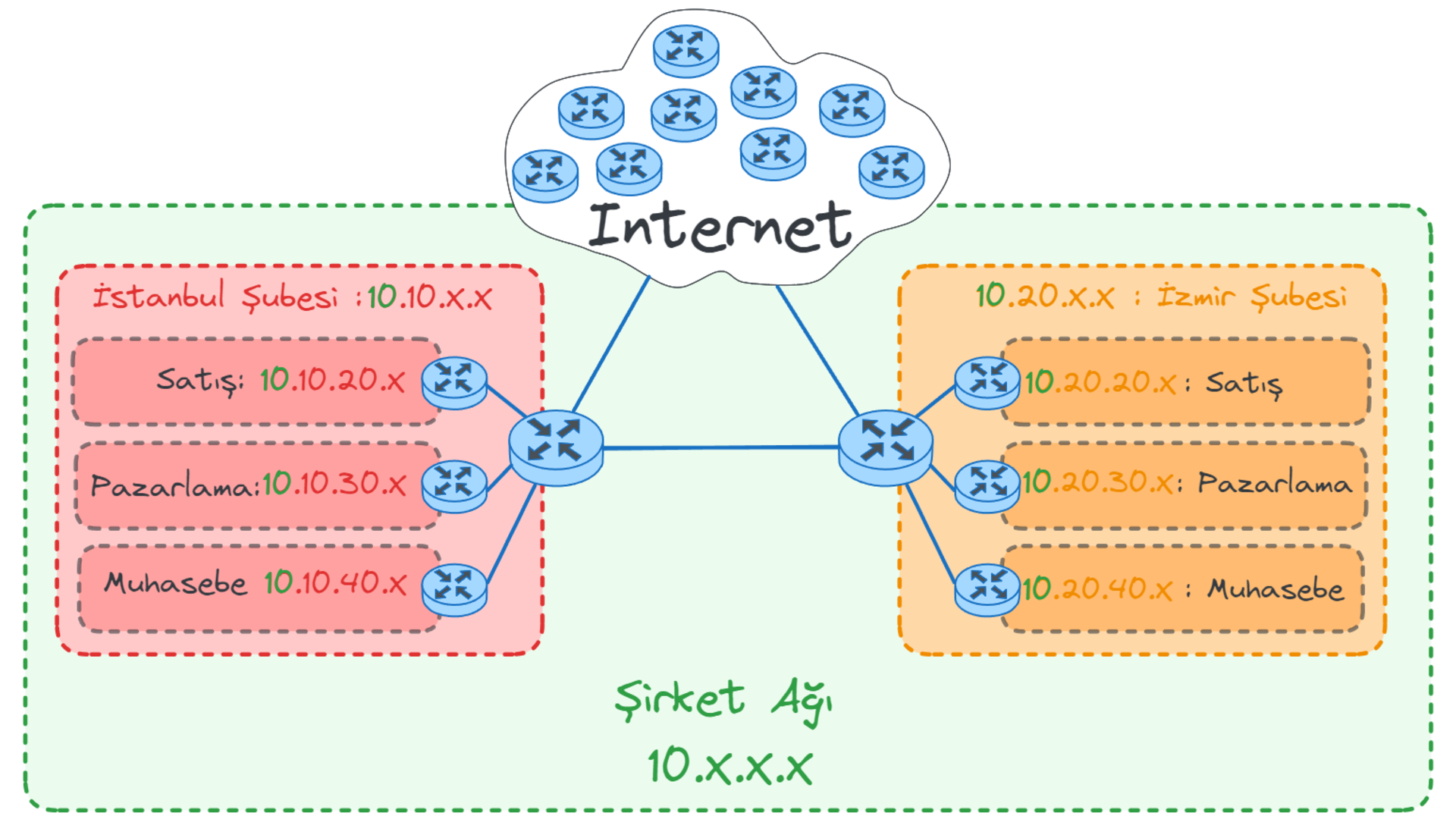 router-hierarchy.webp